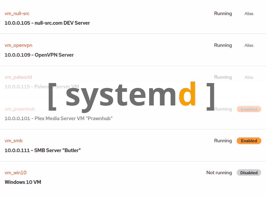 Creating a systemd Service in Debian